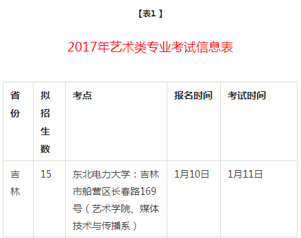最新｜需校考的院校及承认联考成绩的院校……