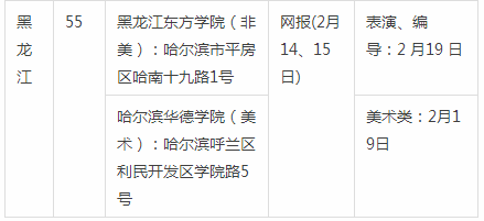最新｜需校考的院校及承认联考成绩的院校……