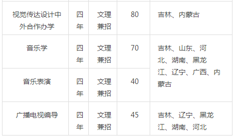最新｜需校考的院校及承认联考成绩的院校……
