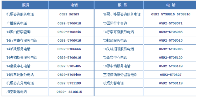 2017版厦门最全便民通讯录，太有用了，绝对要收藏！