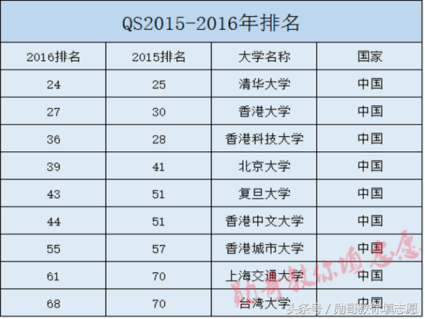 港澳台大学深度解读系列：澳门科技大学