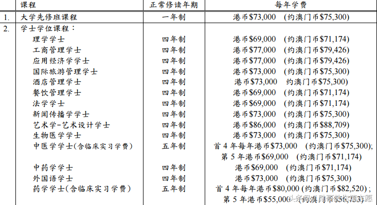 港澳台大学深度解读系列：澳门科技大学