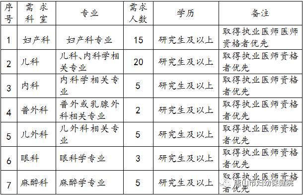 深泽县招聘信息（最新河北干警调剂补录职位表）