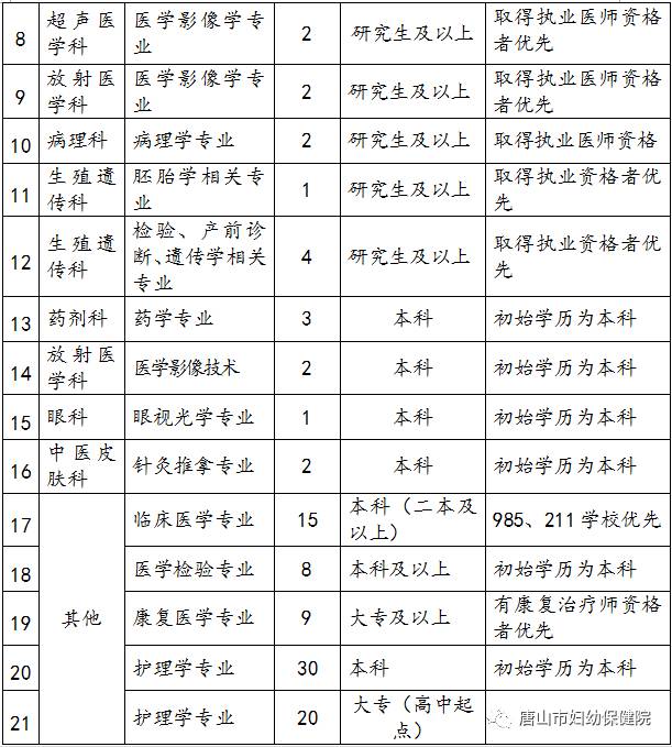 深泽县招聘信息（最新河北干警调剂补录职位表）