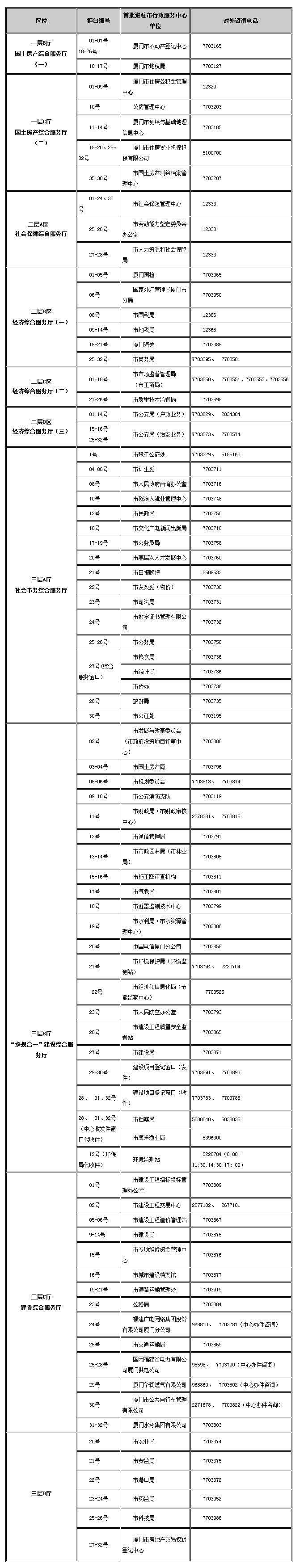 2017版厦门最全便民通讯录，太有用了，绝对要收藏！