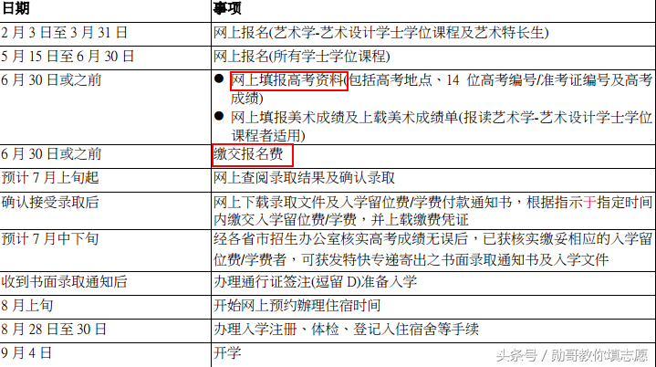 港澳台大学深度解读系列：澳门科技大学