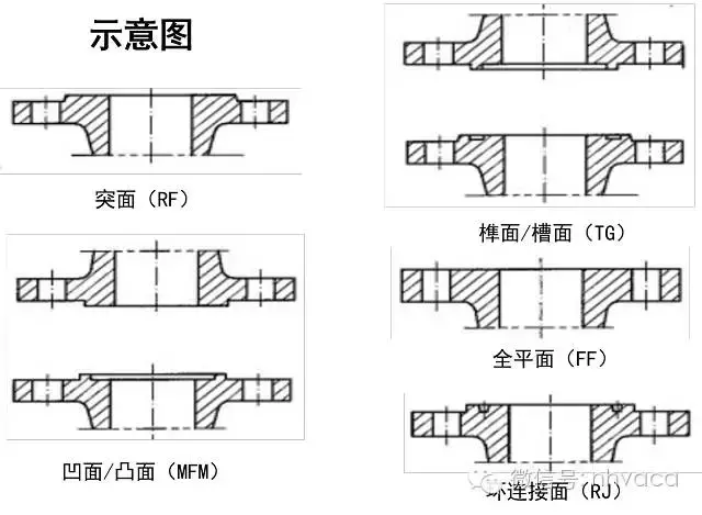 法兰盘是什么东西（带你全方面认识科普法兰）