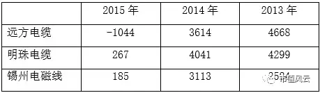 陶中超紫砂壶是什么时候的(上市公司不务正业之典范：中超电缆“玩壶记”)