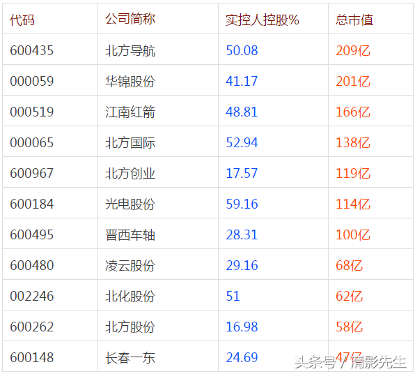 央企军工混改概念股有哪些(收藏：军工类混改概念股)