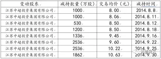 陶中超紫砂壶是什么时候的(上市公司不务正业之典范：中超电缆“玩壶记”)