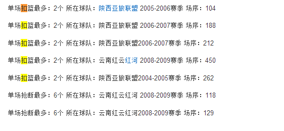 cba扣篮大赛为什么没外援(CBA扣篮大赛很有技术含量吗？应该让外援加入进来)