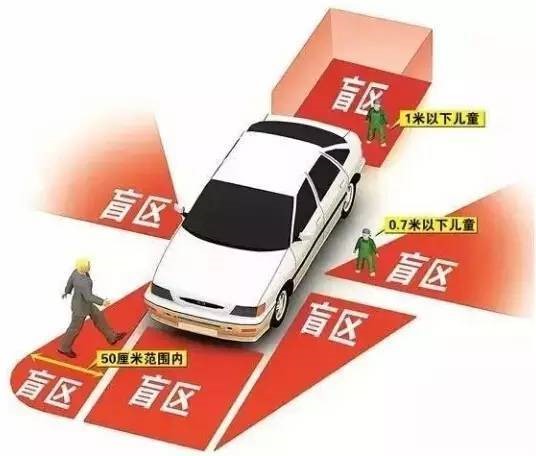 如果没有A柱，汽车视野会更好？可能命都没了！