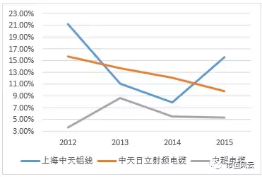 陶中超紫砂壶是什么时候的(上市公司不务正业之典范：中超电缆“玩壶记”)