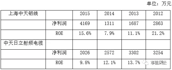 陶中超紫砂壶是什么时候的(上市公司不务正业之典范：中超电缆“玩壶记”)