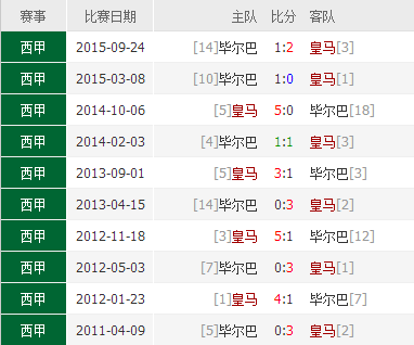 西甲24轮哪里电视台直播(直播指南：皇马VS毕尔巴鄂竞技 西甲第24轮)