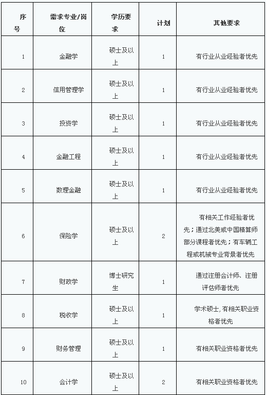 深泽县招聘信息（最新河北干警调剂补录职位表）