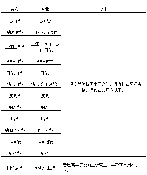 深泽县招聘信息（最新河北干警调剂补录职位表）