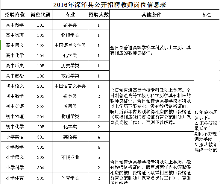 深泽县招聘信息（最新河北干警调剂补录职位表）