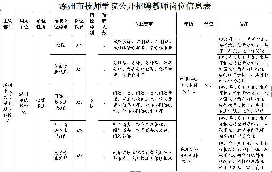 深泽县招聘信息（最新河北干警调剂补录职位表）