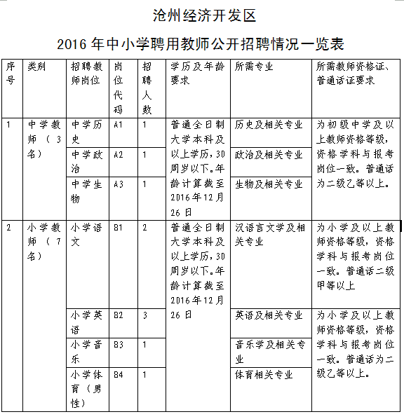 深泽县招聘信息（最新河北干警调剂补录职位表）