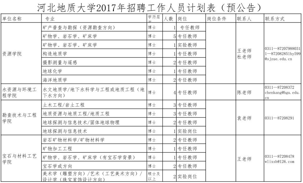 深泽县招聘信息（最新河北干警调剂补录职位表）