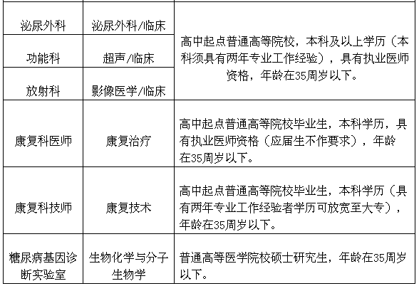 深泽县招聘信息（最新河北干警调剂补录职位表）