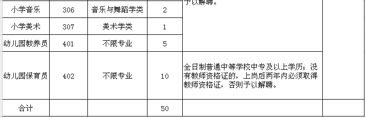 深泽县招聘信息（最新河北干警调剂补录职位表）