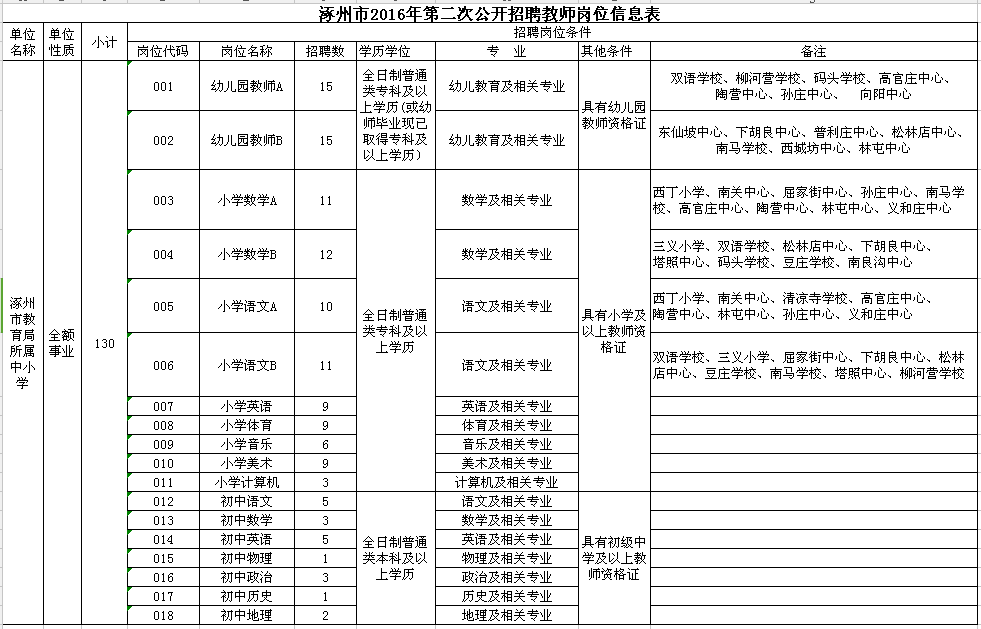 深泽县招聘信息（最新河北干警调剂补录职位表）