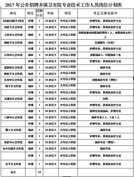 深泽县招聘信息（最新河北干警调剂补录职位表）