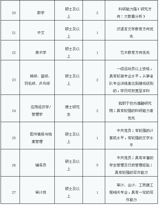 深泽县招聘信息（最新河北干警调剂补录职位表）