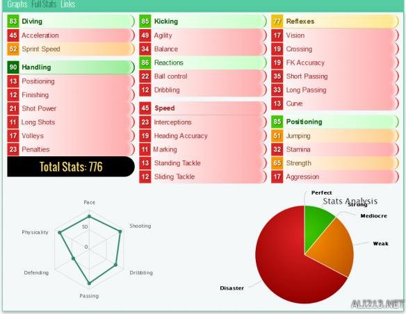 fifa17英超前锋(《FIFA17》高分优秀球员数据能力介绍)