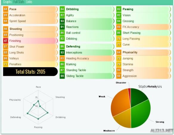 fifa17英超前锋(《FIFA17》高分优秀球员数据能力介绍)