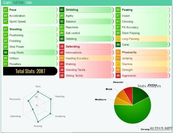 fifa17英超前锋(《FIFA17》高分优秀球员数据能力介绍)