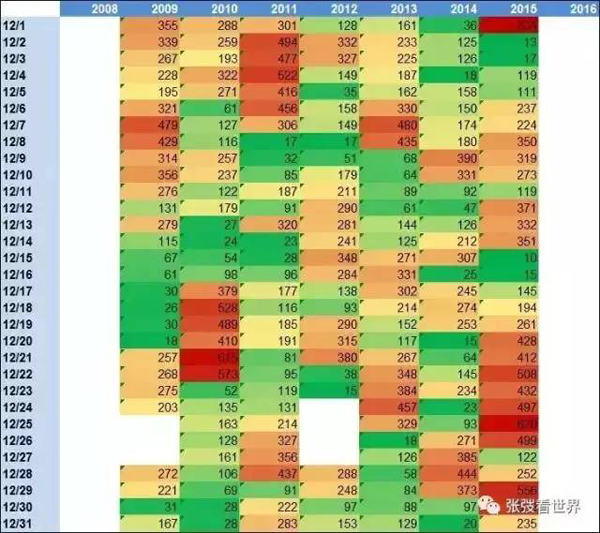 美使館數據分析：為何北京霧霾情況在好轉，而你感覺卻加重了