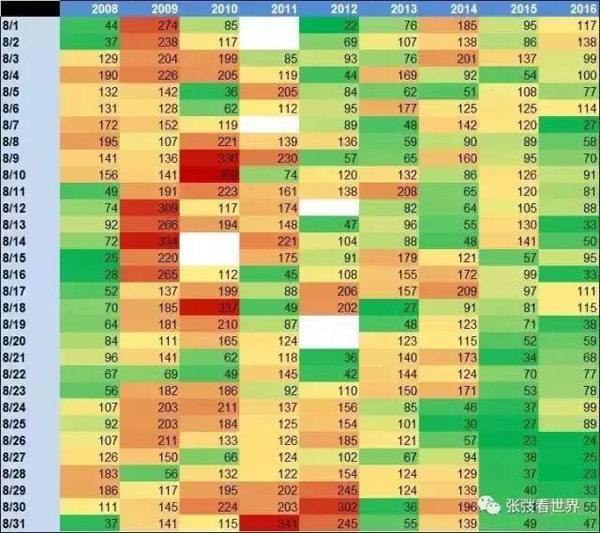 美使館數據分析：為何北京霧霾情況在好轉，而你感覺卻加重了