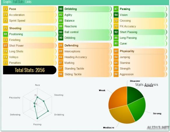 fifa17英超前锋(《FIFA17》高分优秀球员数据能力介绍)