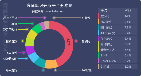 范特西篮球经理51wan(2017一周网页游戏数据报告(1.2—1.8))