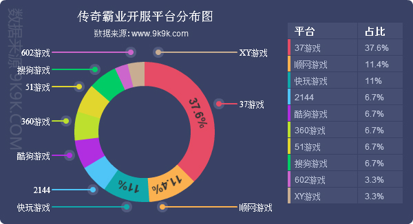 范特西篮球经理51wan(2017一周网页游戏数据报告(1.2—1.8))