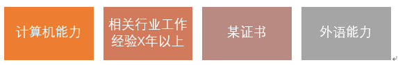 职业生涯规划|有效决策的方法