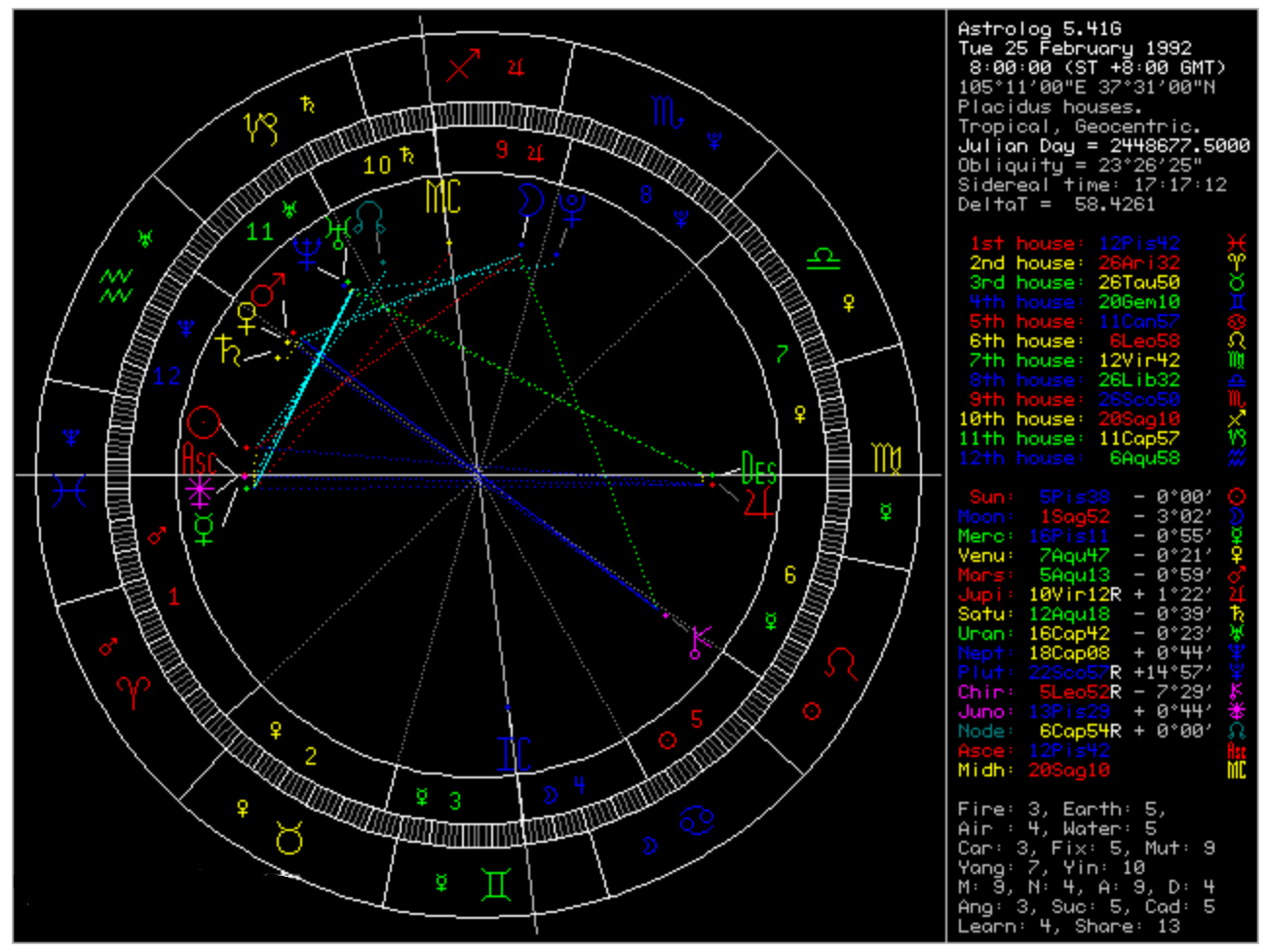 星盘解读结果 附赠福利:免费解读星盘