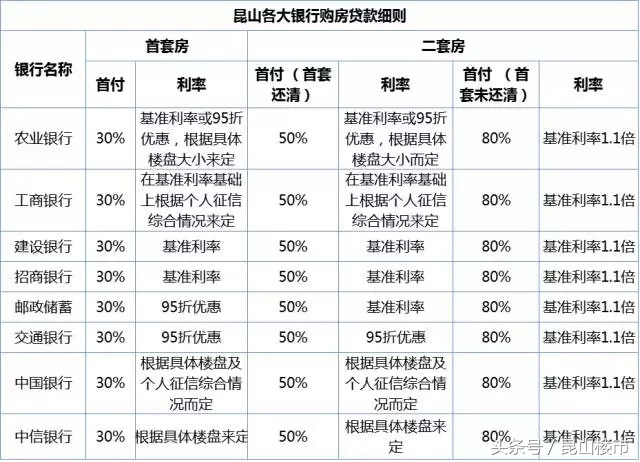 昆山贷款,昆山贷款利率2022最新