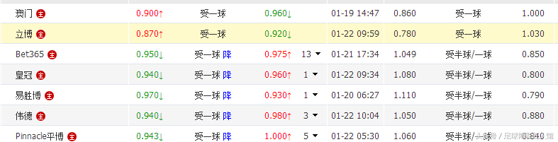 意甲半球盘(足球红人馆：意甲21轮赢盘攻略)