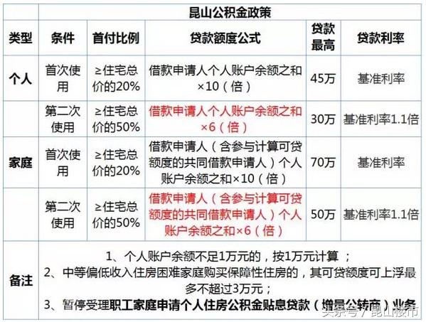 昆山贷款,昆山贷款利率2022最新