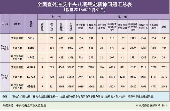 新闻早点到｜2017-01-05