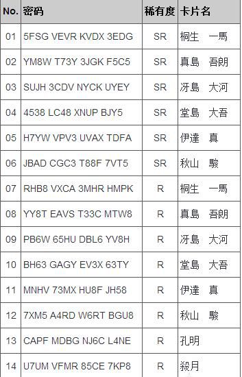 《如龙6》人物密码是什么 如龙6全人物密码大全