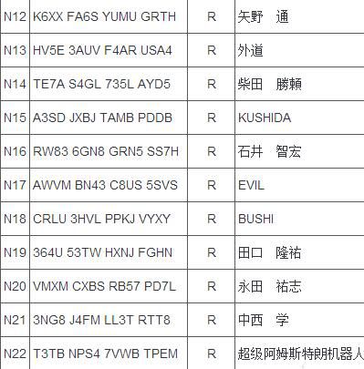 《如龙6》人物密码是什么 如龙6全人物密码大全