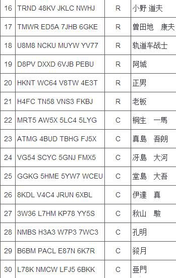 《如龙6》人物密码是什么 如龙6全人物密码大全