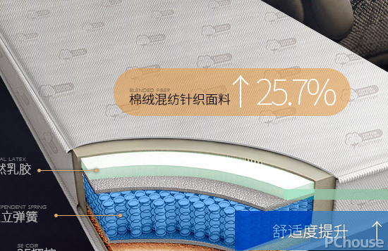 世界床墊十大品牌排名 床墊種類介紹
