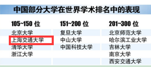 2017年武汉大学排名第三，仅次于北大清华，是因为进步太快？