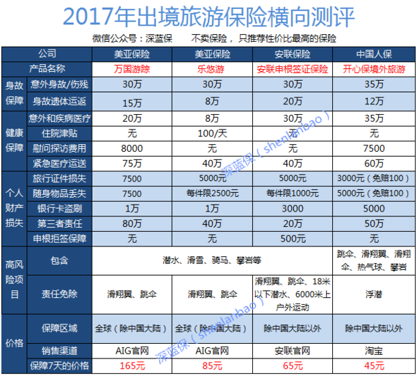意大利签证保险,意大利签证保险怎么买